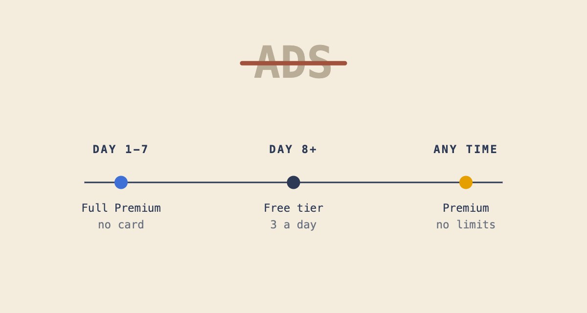 ProtoQuiz September update: no ads and home medications